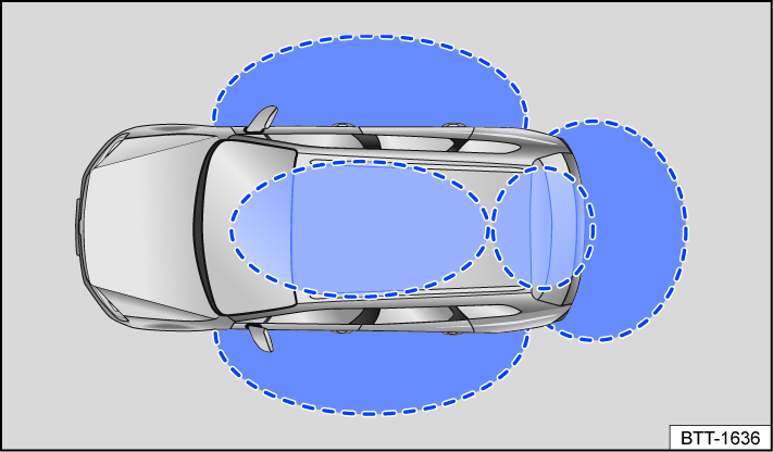 Fig. 51 Keyless Access: sensor range.