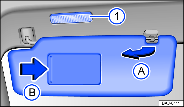 Fig. 81 In the front of the headliner: sun visor.