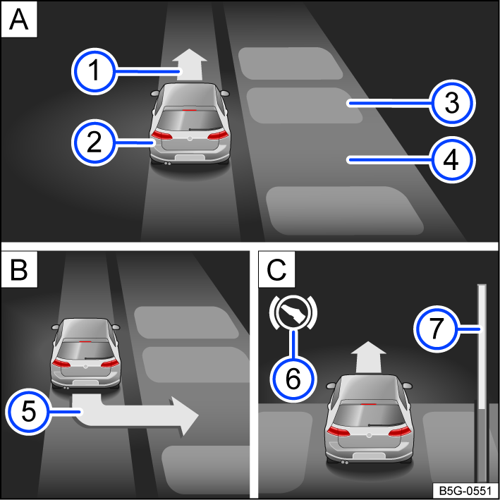 Fig. 144 In the instrument cluster display: parking perpendicular to the road.