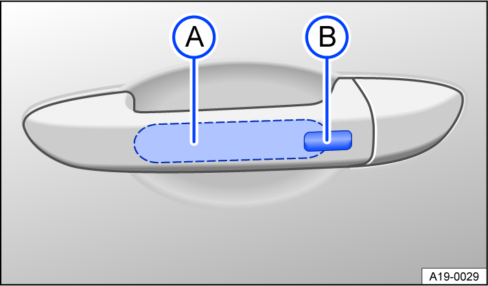 Fig. 44 In door handle: sensors.