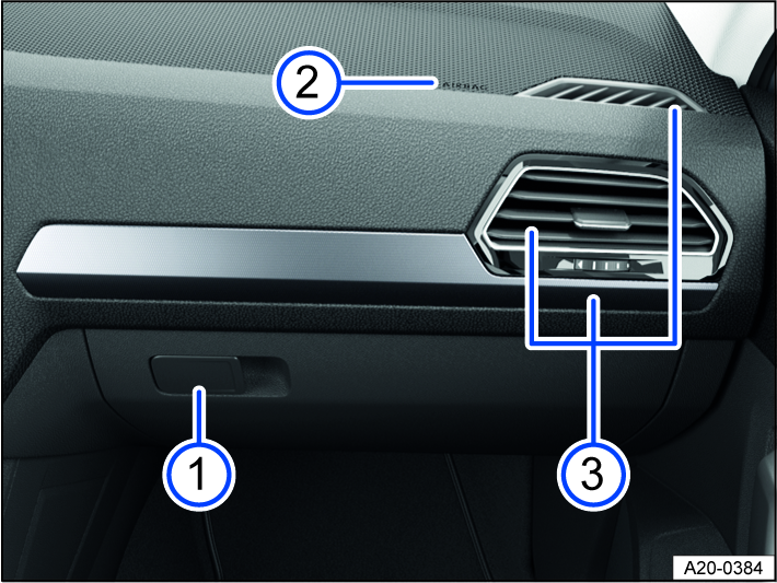 Fig. 8 Front passenger side (left-hand drive vehicle): Instrument panel overview (right-hand drive vehicle is the mirror image).