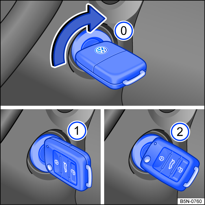 Fig. 86 Positioning the vehicle key in the ignition switch.