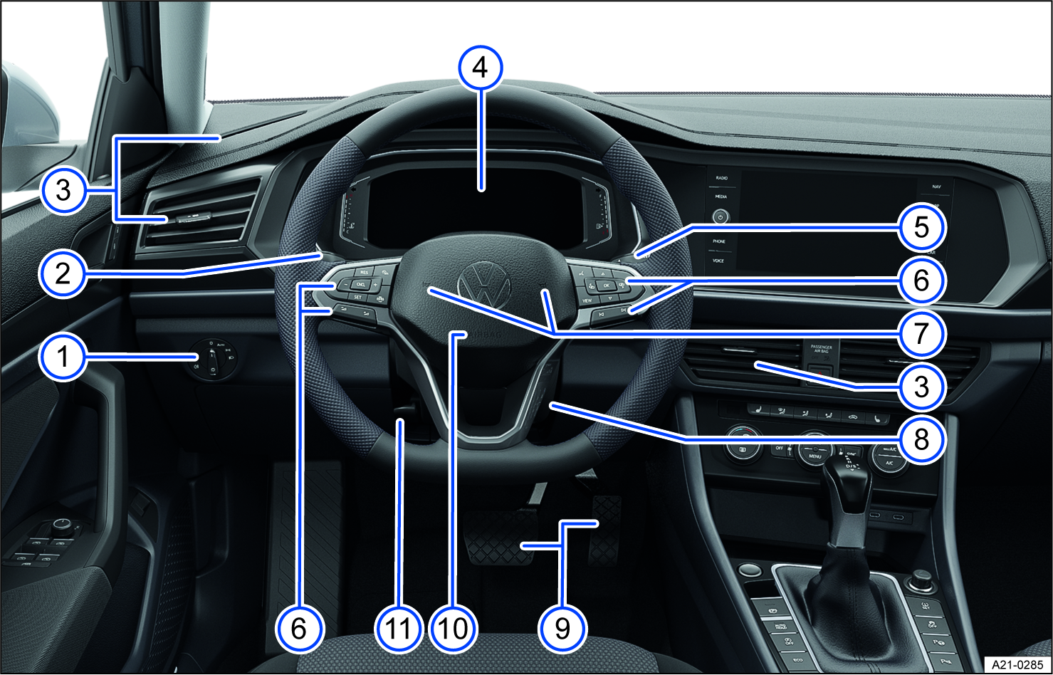 Fig. 5 Driver’s side overview.