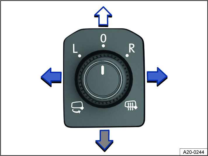 Fig. 102 In the driver door: knob for the outside mirrors.