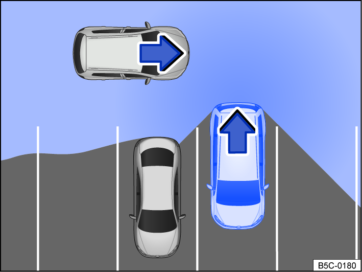 Fig. 112 Rear Traffic Alert, general example: monitored area around the vehicle that is exiting a parking space.