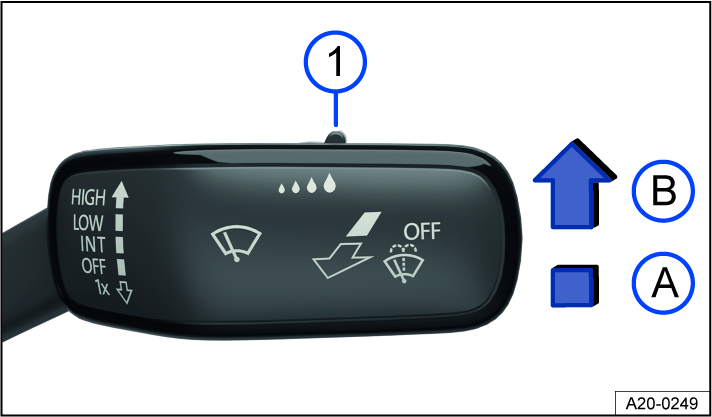 Fig. 83 On the right side of the steering column: windshield wiper lever.