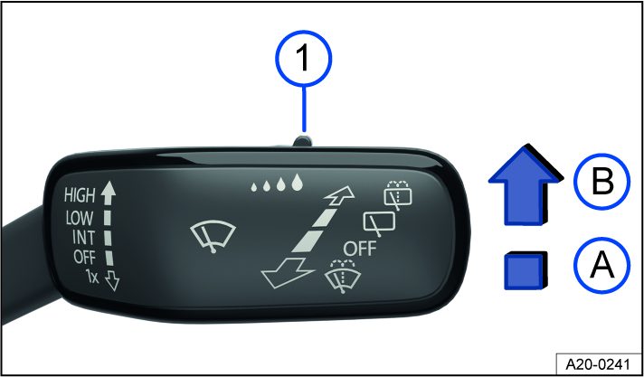 Fig. 95 On the right side of the steering column: windshield wiper lever.