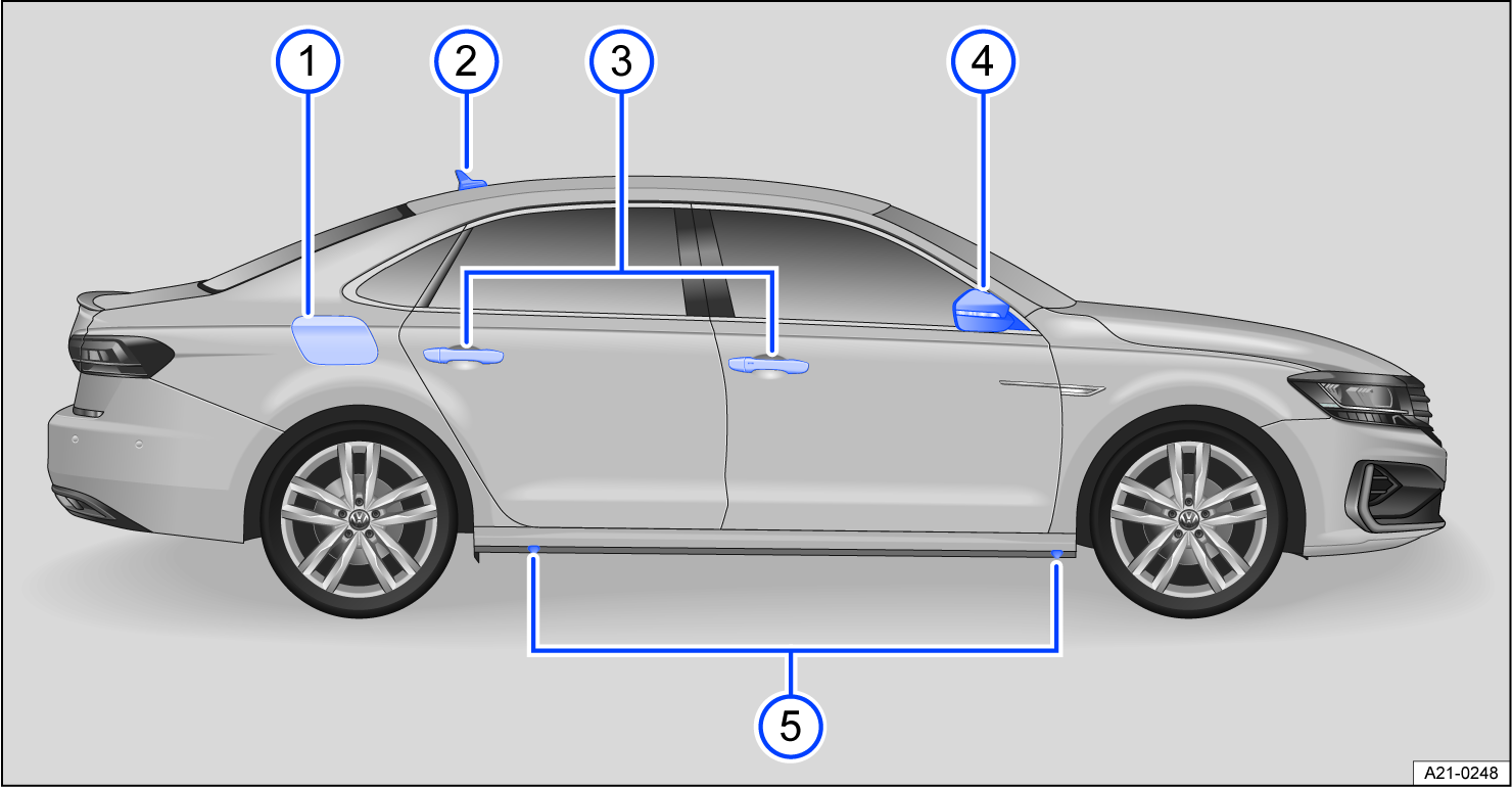 Fig. 3 Overview of right side of the vehicle.