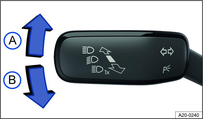 Fig. 79 On the left side of the steering column: turn signal and high beam lever.