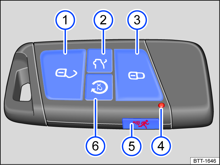 Fig. 47 Vehicle key with remote start relay function.