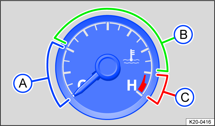 Fig. 13 Engine coolant temperature gauge in the analog instrument cluster.