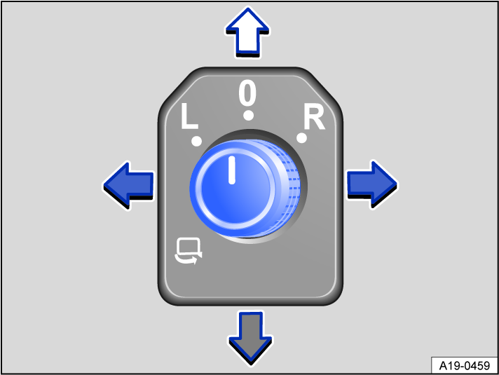 Fig. 98 In the driver door: knob for the outside mirrors.