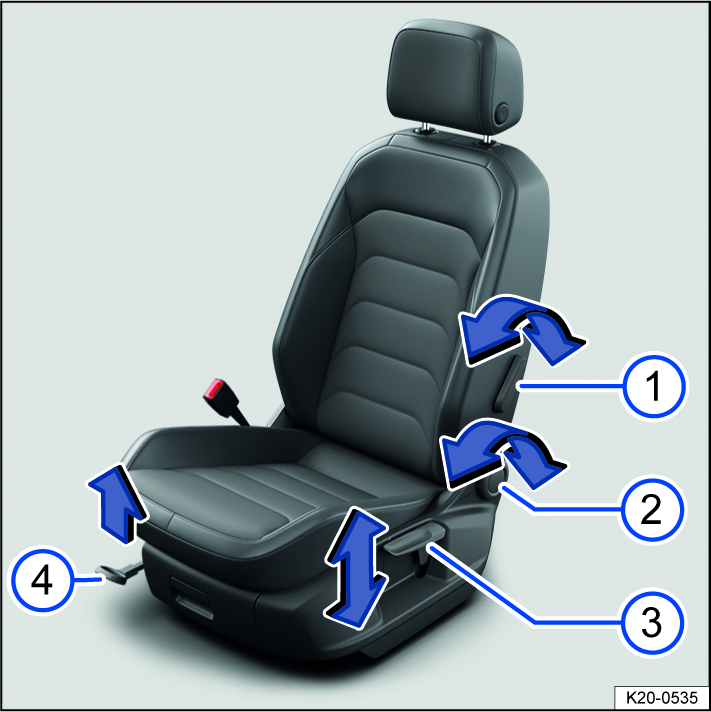 Fig. 70 On the driver seat: Controls (variant 1).