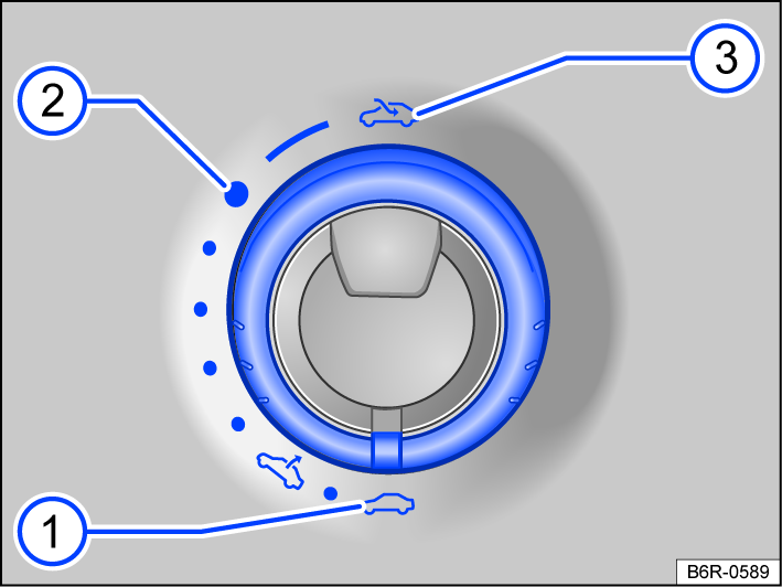 Fig. 55 In the headliner: turning the switch to open and close.