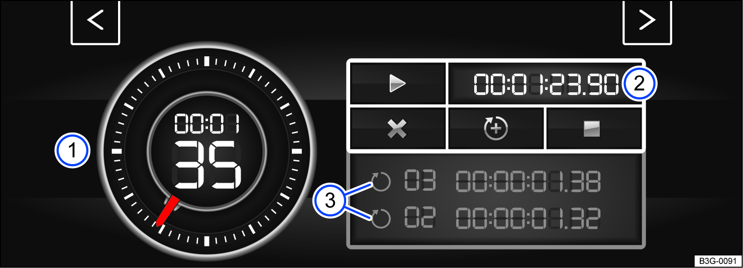 Fig. 19 On the Infotainment system screen: lap timer with stopwatch, function key, and lap times.