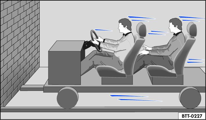 Fig. 16 A vehicle with occupants who are not wearing safety belts drives toward a wall.
