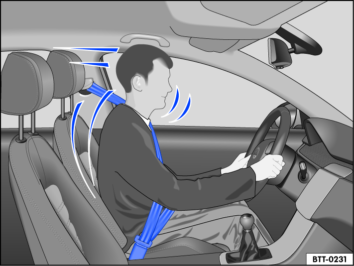 Fig. 20 Driver that is restrained during a braking maneuver by a safety belt that is fastened correctly.