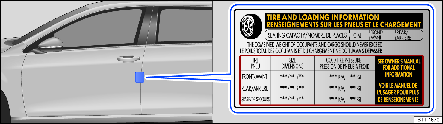 Fig. 195 On the driver door pillar: tire pressure sticker