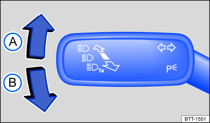 Fig. 92 On the left side of the steering column: turn signal and high beam lever.