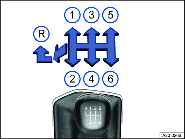 Fig. 100 Gear shift pattern for 6-speed manual transmission. Your vehicle may be equipped with a 5-speed manual transmission.