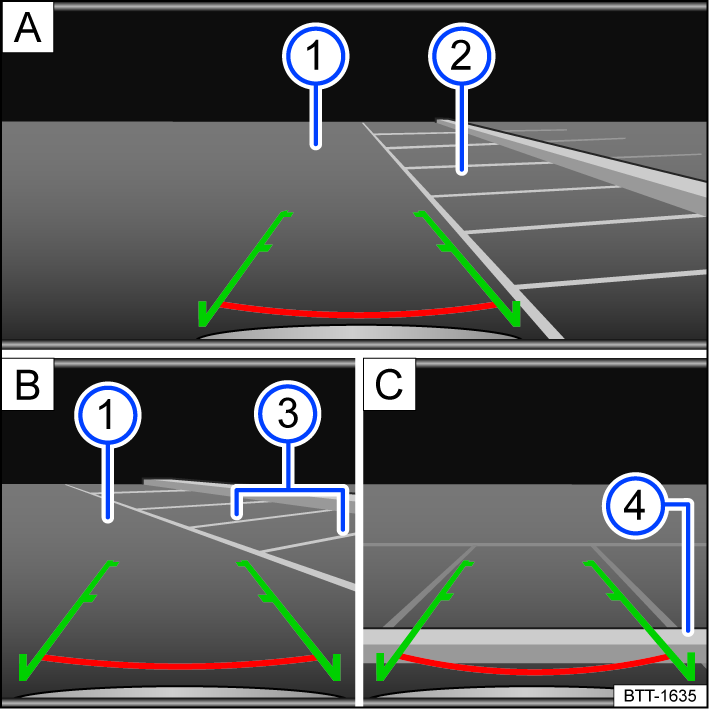 Fig. 108 Infotainment system: Parking with the Rear View Camera system.