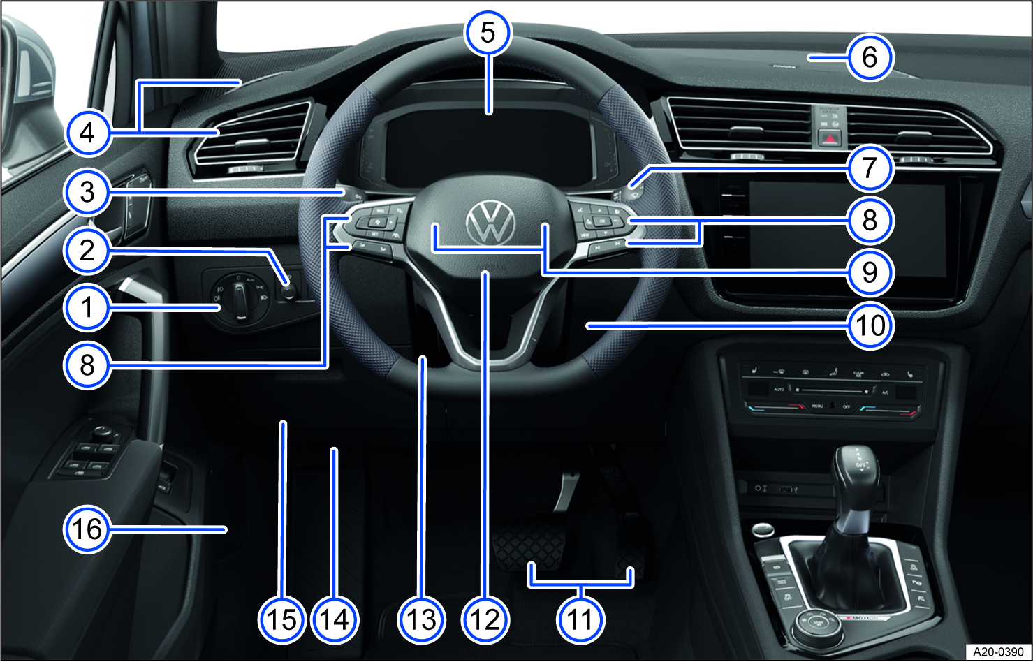 Fig. 5 Driver’s side overview.