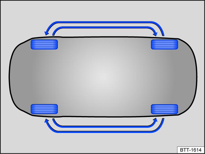 Fig. 194 General example: Diagram for rotating the wheels.