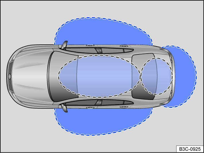 Fig. 43 Keyless Access: sensor range.
