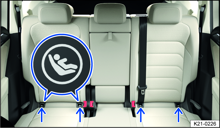 Fig. 37 On the outer seats in the second row: Designation and symbol showing the ISOFIX/lower LATCH anchorage points for child restraints.