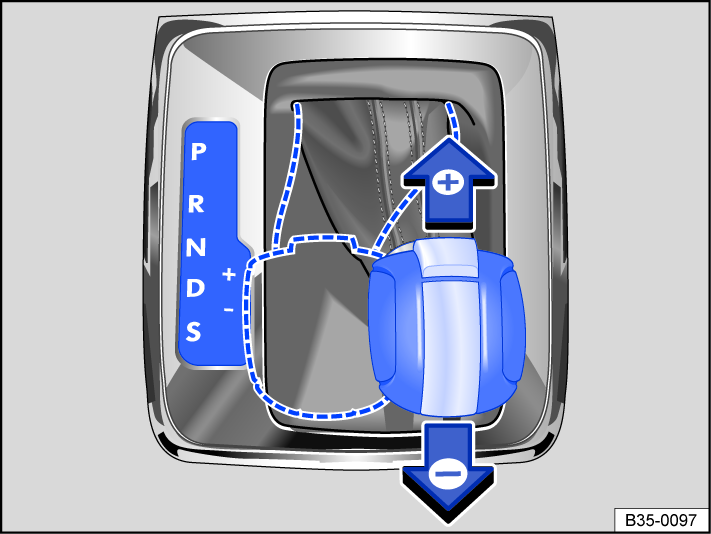 Fig. 91 Selector lever in Tiptronic position.