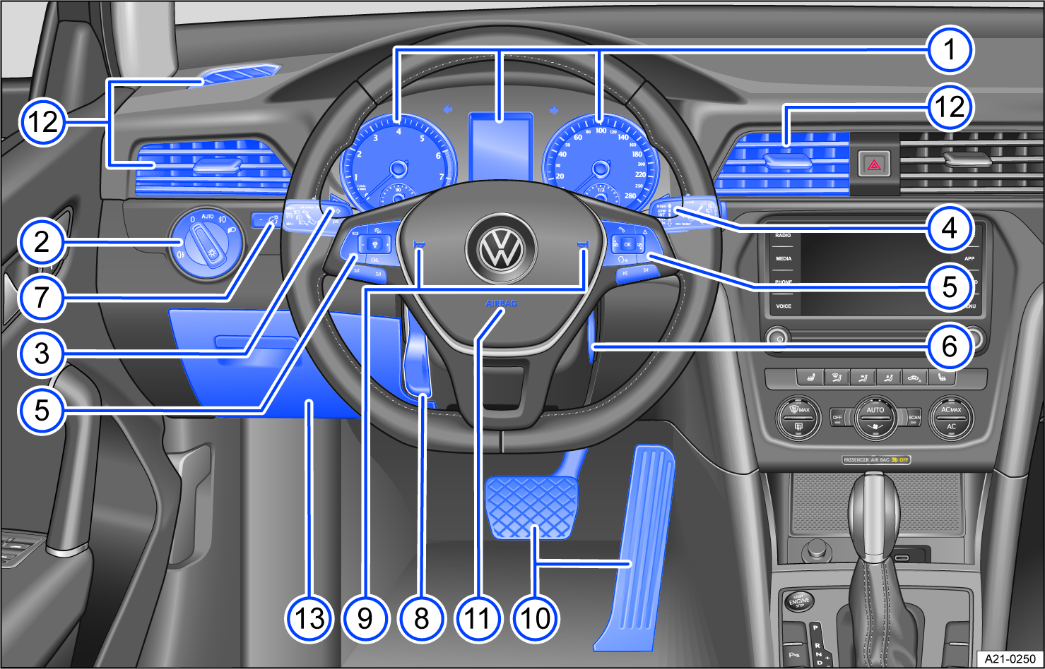 Fig. 6 Driver’s side overview.