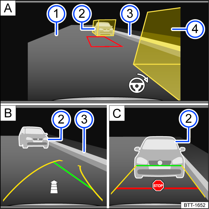 Fig. 146 Infotainment system: Parking parallel to the road.