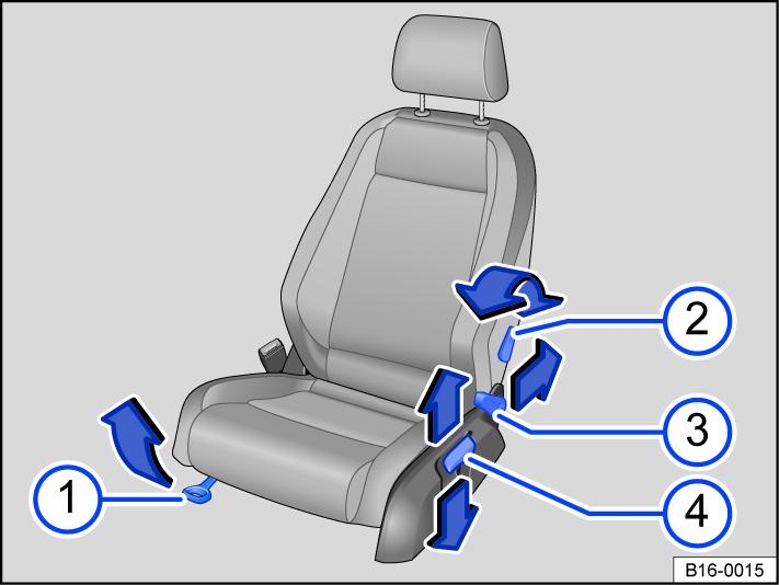 Fig. 61 On the driver seat: Controls (variant 1).