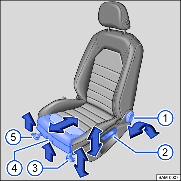 Fig. 71 On the driver seat: Controls (variant 2).