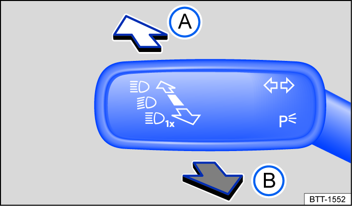 Fig. 94 On the left side of the steering column: turn signal and high beam lever.