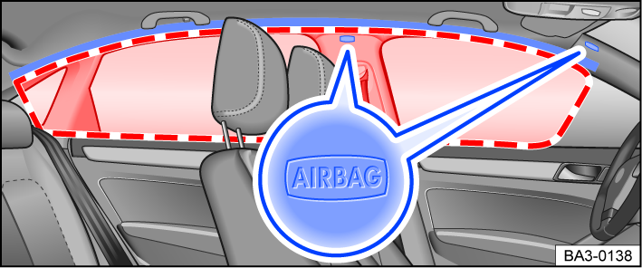 Fig. 31 On the left side of the vehicle: installation location and deployment zone of the Side Curtain Protection®.