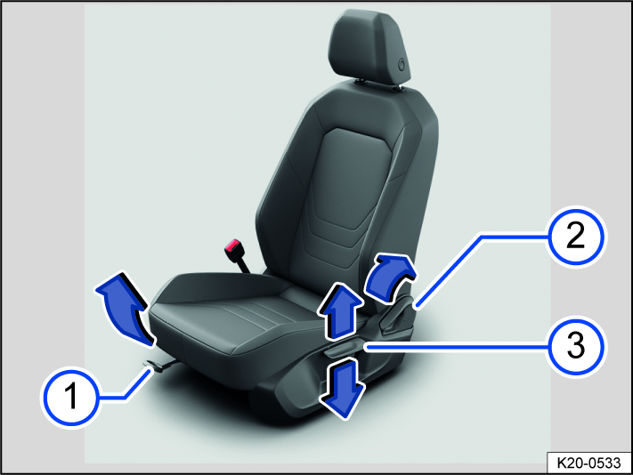 Fig. 66 On the driver seat: Controls.