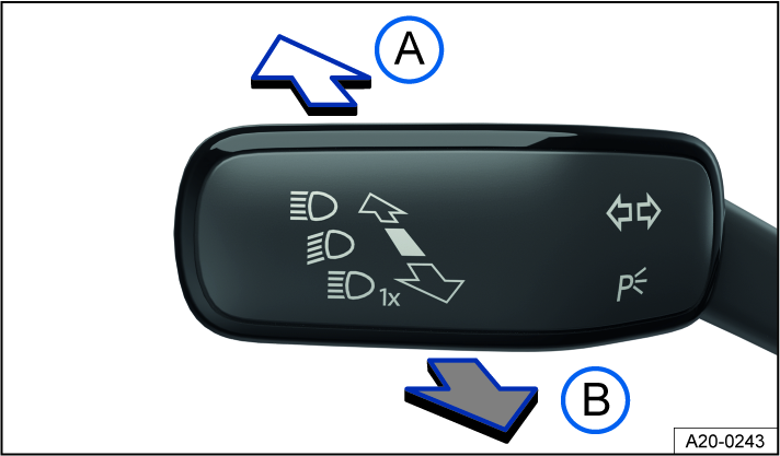 Fig. 74 On the left side of the steering column: turn signal and high beam lever.