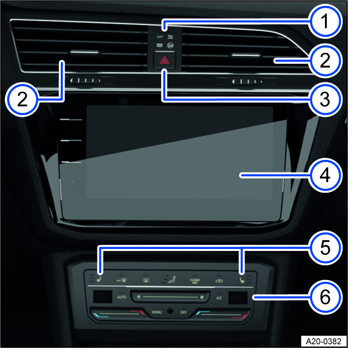 Fig. 6 Overview of the upper section of the center console.
