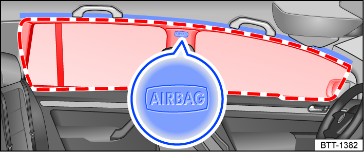 Fig. 34 On the left side of the vehicle: installation location and deployment zone of the Side Curtain Protection®.
