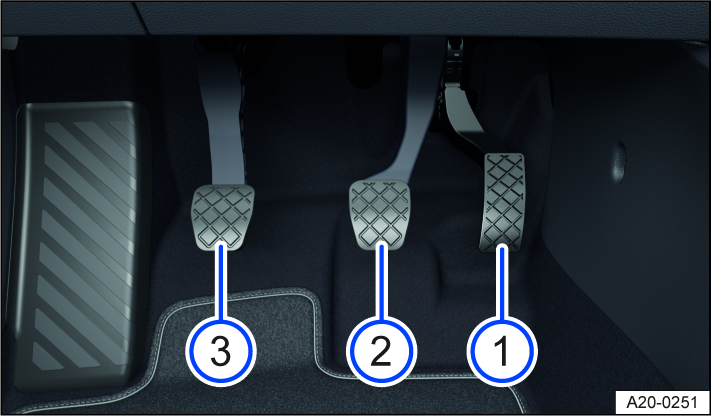 Fig. 90 In the footwell: Pedals in vehicles with a manual gearbox.