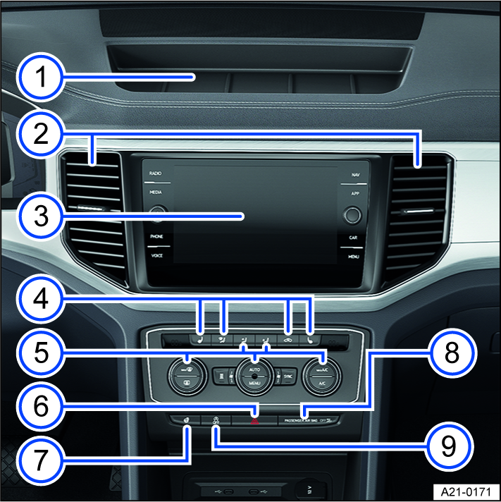 Fig. 6 Overview of the upper section of the center console.