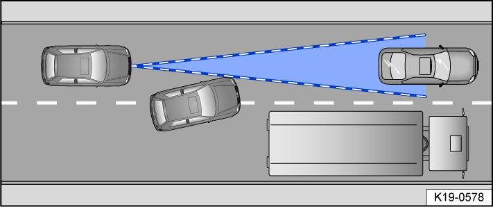 Fig. 113 Changing lanes.