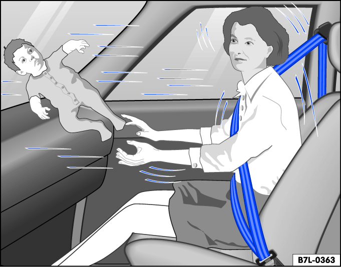 Fig. 32 Never allow children or infants to travel on your lap.