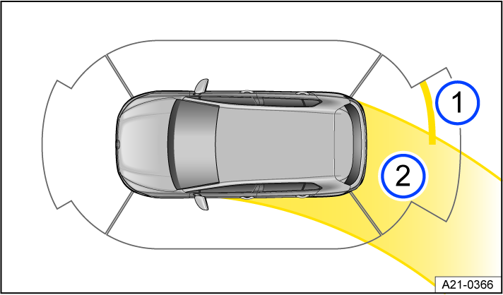 Fig. 137 Infotainment system: Display of Park Distance Control (general example).