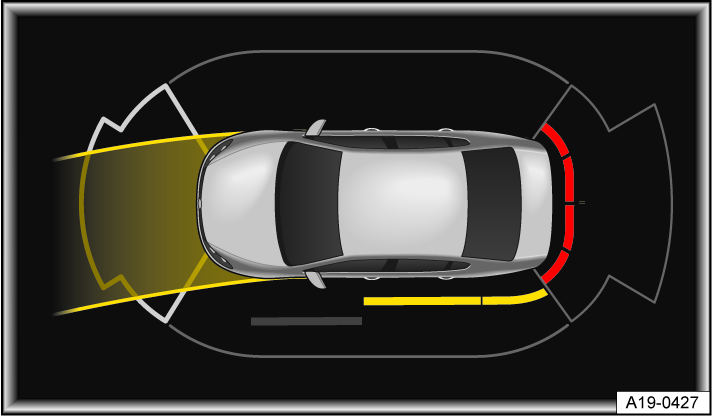 Fig. 106 Infotainment system: Park Distance Control with obstacle detection and steering lock (general example).
