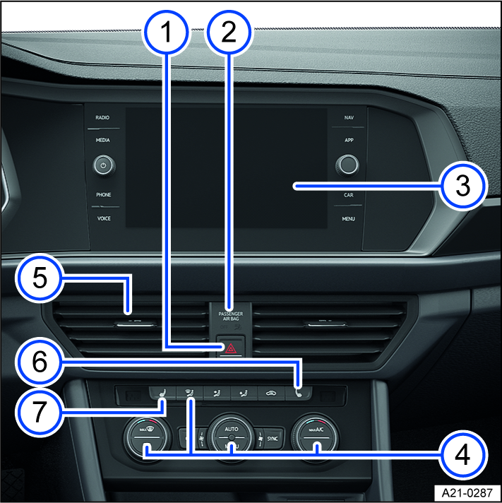 Fig. 6 Overview of the upper section of the center console.
