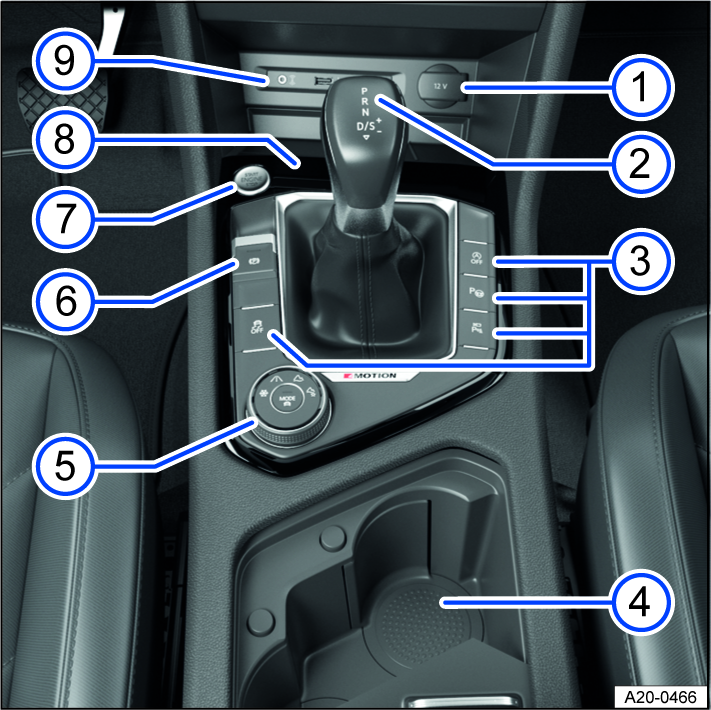 Fig. 7 Overview of the lower section of the center console.