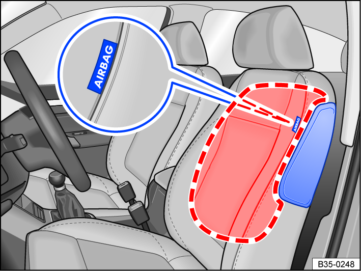 Fig. 30 In the side of the front seat: Side airbag installation location and deployment zone.