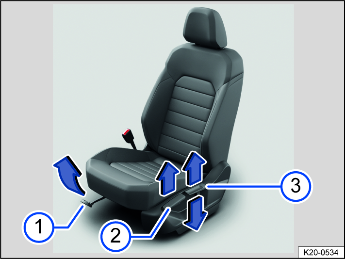 Fig. 70 On the driver seat: Controls.
